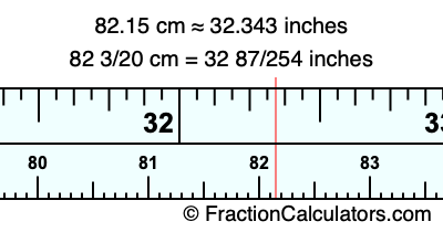 82.15 cm in inches