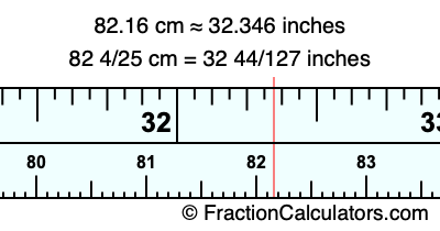 82.16 cm in inches