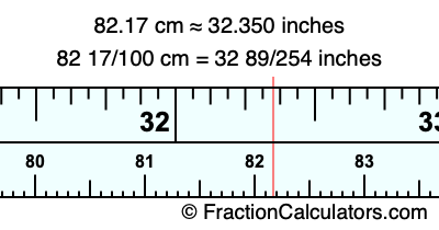 82.17 cm in inches