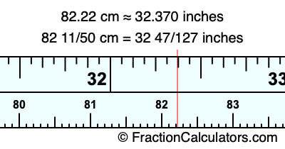 82.22 cm in inches