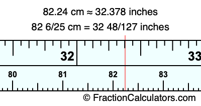 82.24 cm in inches