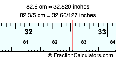 82.6 cm in inches
