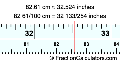 82.61 cm in inches