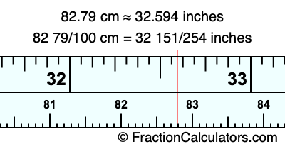 82.79 cm in inches