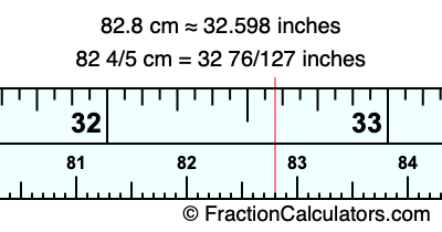 82.8 cm in inches