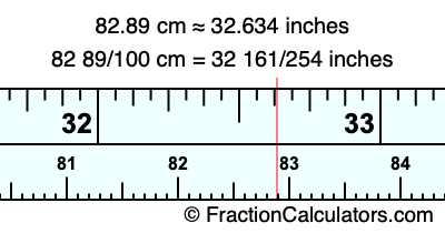 82.89 cm in inches