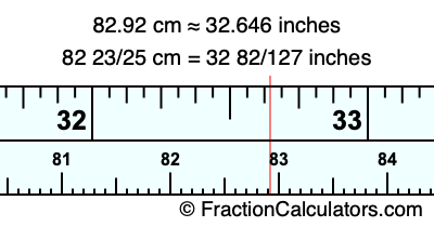 82.92 cm in inches