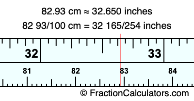 82.93 cm in inches