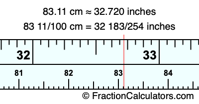 83.11 cm in inches