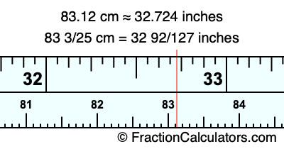 83.12 cm in inches