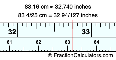 83.16 cm in inches