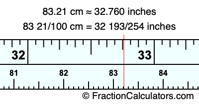 83.21 cm in inches