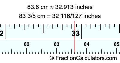 83.6 cm in inches