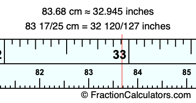 83.68 cm in inches