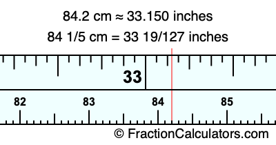 84.2 cm in inches