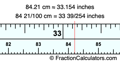 84.21 cm in inches
