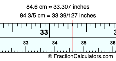 84.6 cm in inches