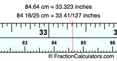 84.64 cm in inches