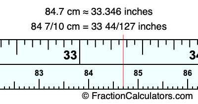 84.7 cm in inches
