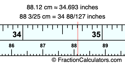 88.12 cm in inches