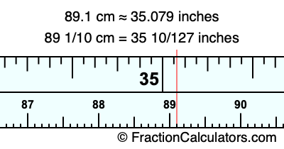 89.1 cm in inches