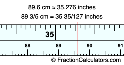 89.6 cm in inches