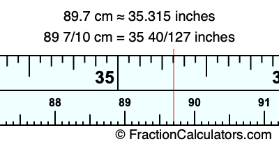 89.7 cm in inches