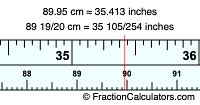 89.95 cm in inches