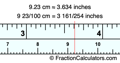 9.23 cm in inches