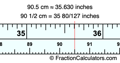 90.5 cm in inches