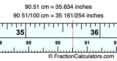 90.51 cm in inches