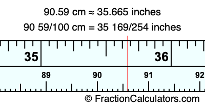 90.59 cm in inches
