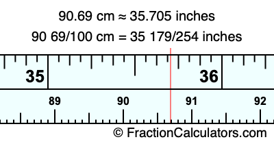 90.69 cm in inches