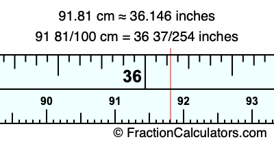 91.81 cm in inches