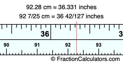 92.28 cm in inches