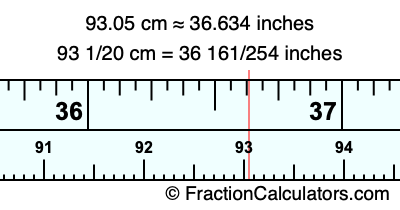 93.05 cm in inches