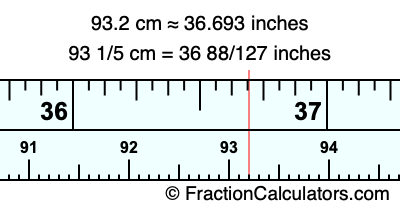 93.2 cm in inches