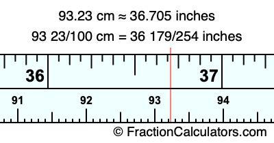 93.23 cm in inches