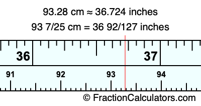 93.28 cm in inches