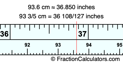 93.6 cm in inches