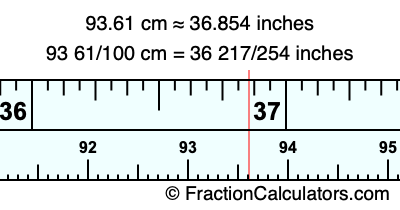 93.61 cm in inches
