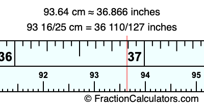 93.64 cm in inches