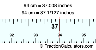 94 cm in inches
