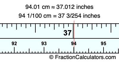 94.01 cm in inches