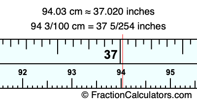 94.03 cm in inches