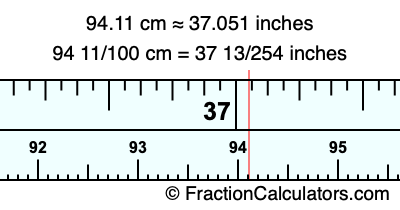 94.11 cm in inches