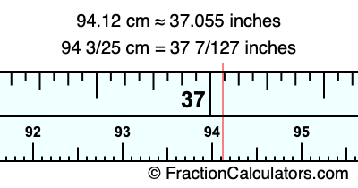 94.12 cm in inches