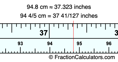 94.8 cm in inches