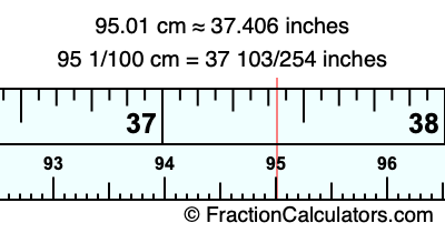 95.01 cm in inches