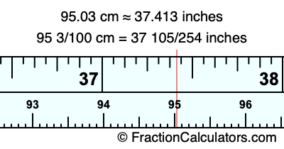 95.03 cm in inches